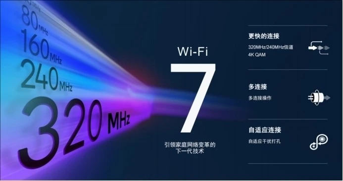 高通發(fā)布Wi-Fi 7 沉浸式家庭聯(lián)網(wǎng)平臺(tái)，預(yù)計(jì)2023年下半年商用面市