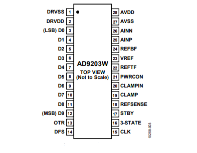 全新（ADI/亞德諾）AD9203WARUZRL7 10位、40MSPS、低功耗模數(shù)轉(zhuǎn)換器 28TSSOP