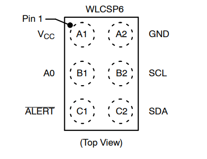 （onsemi）溫度傳感器 N34TS108C6ECT5G 12 bit 數(shù)字，本地 -40°C 至 125°C，6WLCSP