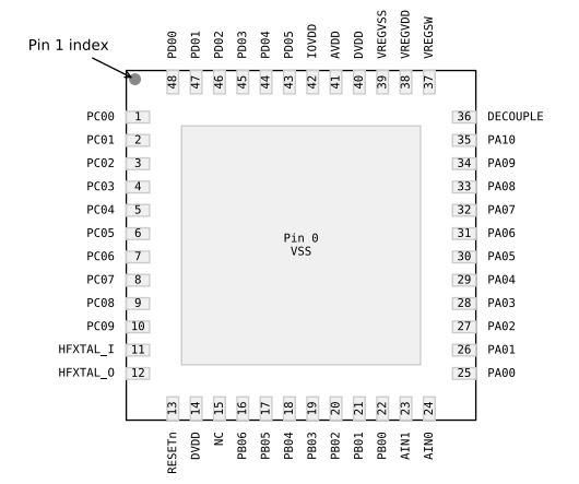 （Silicon）EFM32PG23B310F256IM48-C Gecko 32位微控制器、工作頻率高達80MHz。
