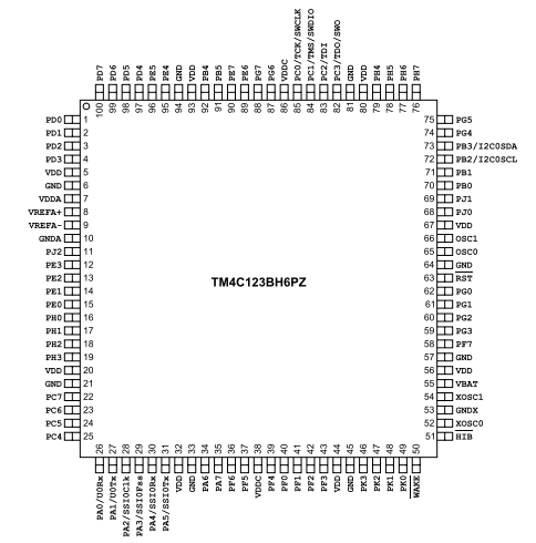 具有80MHz頻率、256KB 閃存 TM4C123BH6PZI7基于ARM? Cortex?-M4F的32位MCU
