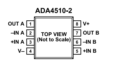 （ADI/亞德諾）采用DigiTrim技術(shù)的精密、ADA4510-2ARZ 40V 運算放大器 8SOIC