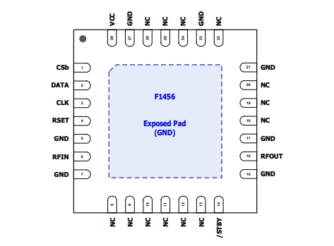 2.1GHz至2.95GHz、F1456NKGK8 TX數(shù)字可變增益放大器 (VGA)