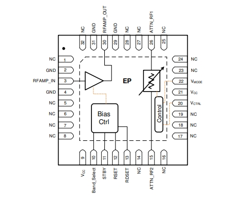 射頻放大器、F2480NBGI8寬帶RF模擬VGA，400MHz至3000MHz