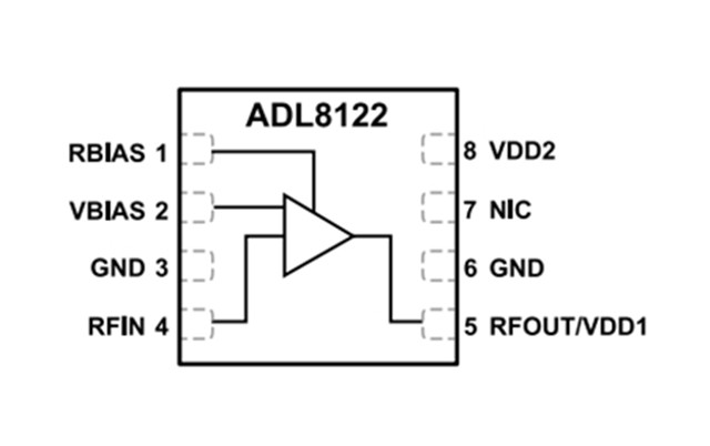 ADI RF放大器【ADL8122ACPZN】10 kHz 至 10 GHz、寬帶、低噪聲放大器