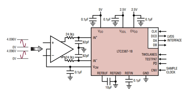 高線性度、低噪聲LTC2387IUH-18（18 位、15Msps SAR ADC）電路圖